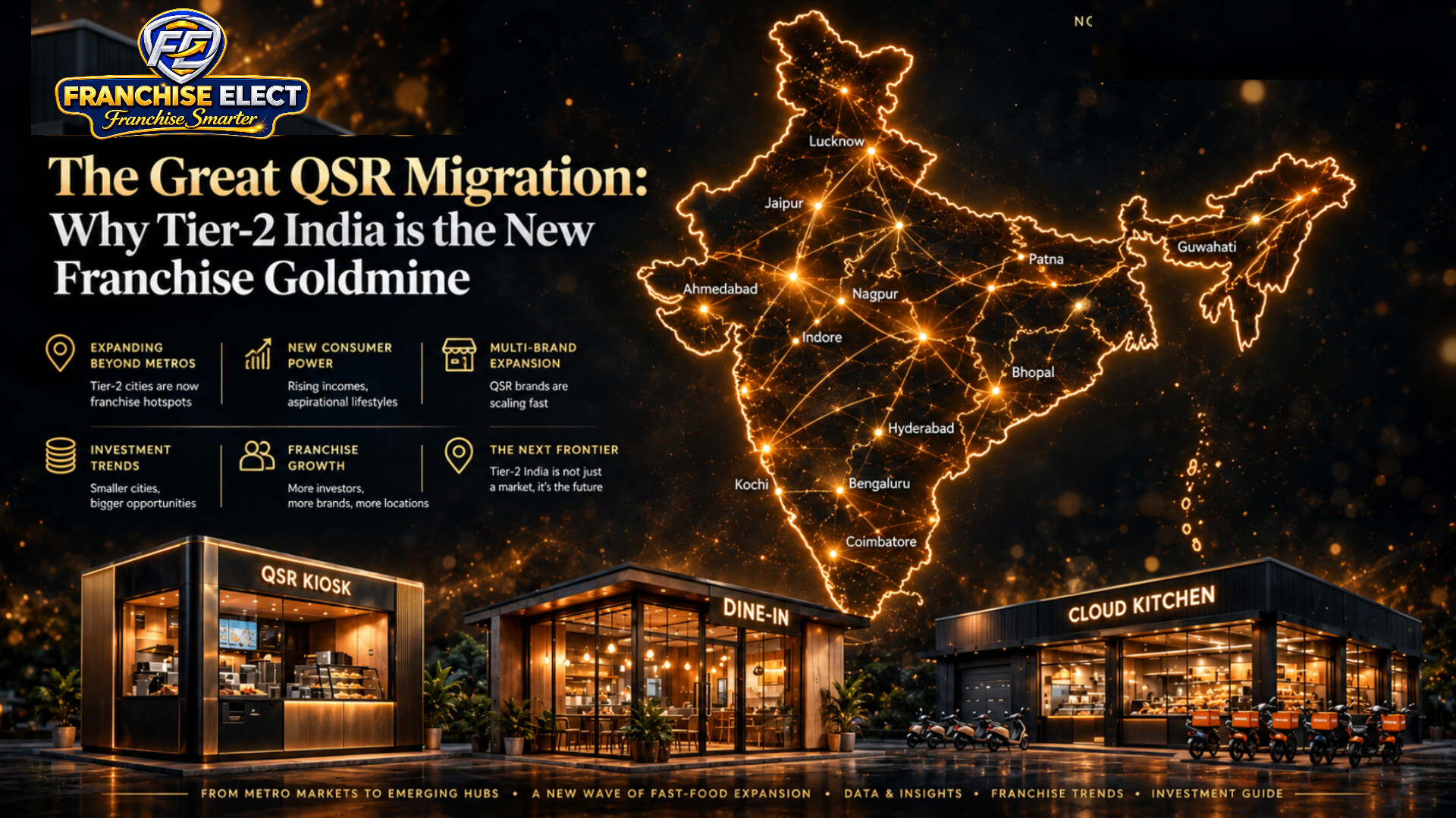 India QSR franchise expansion beyond metros — Visual showing 32% growth in Tier-2 and Tier-3 cities with kiosk, compact dine-in and cloud kitchen models.