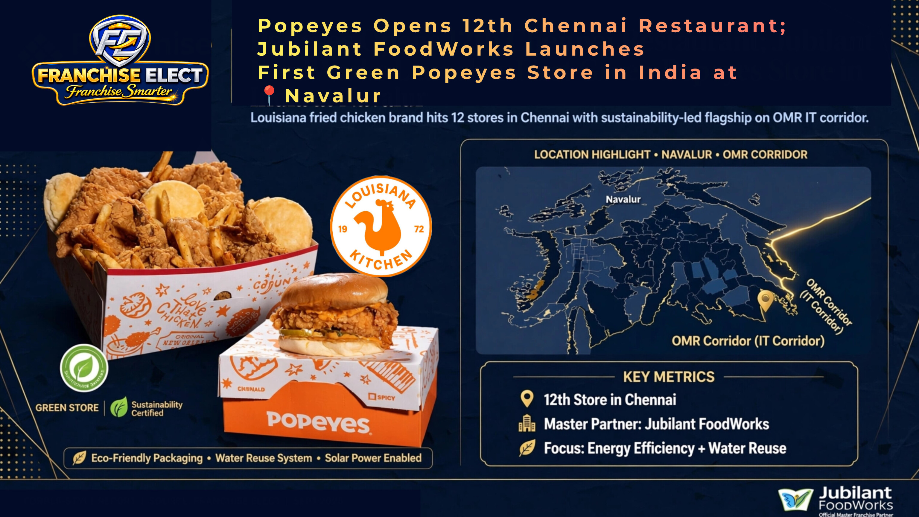 Popeyes opens its 12th Chennai restaurant in Navalur on the OMR IT corridor, marking Jubilant FoodWorks' first eco-friendly green store in India.