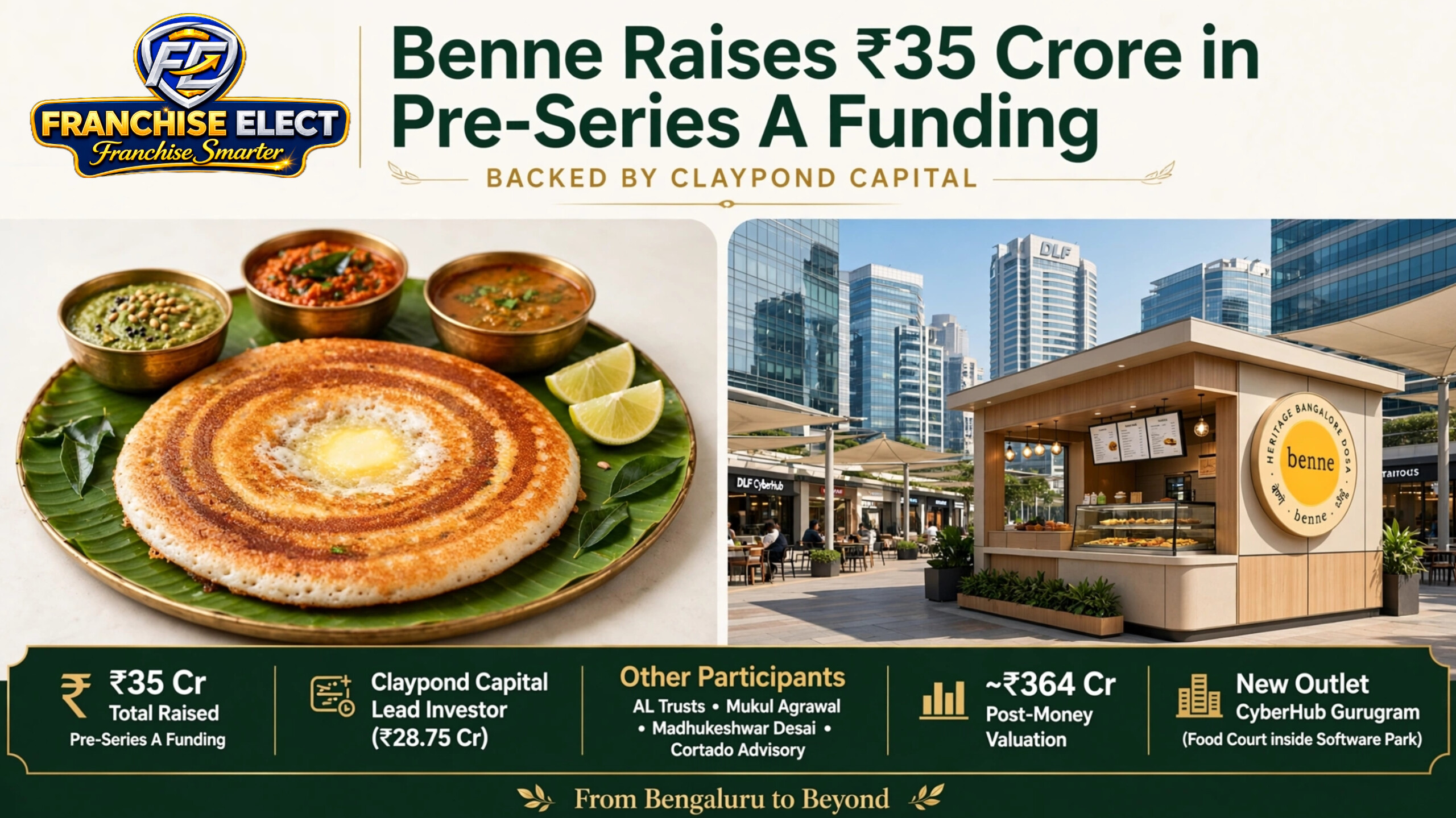 Benne raises ₹35 crore in Pre-Series A funding and expands to CyberHub, Gurugram