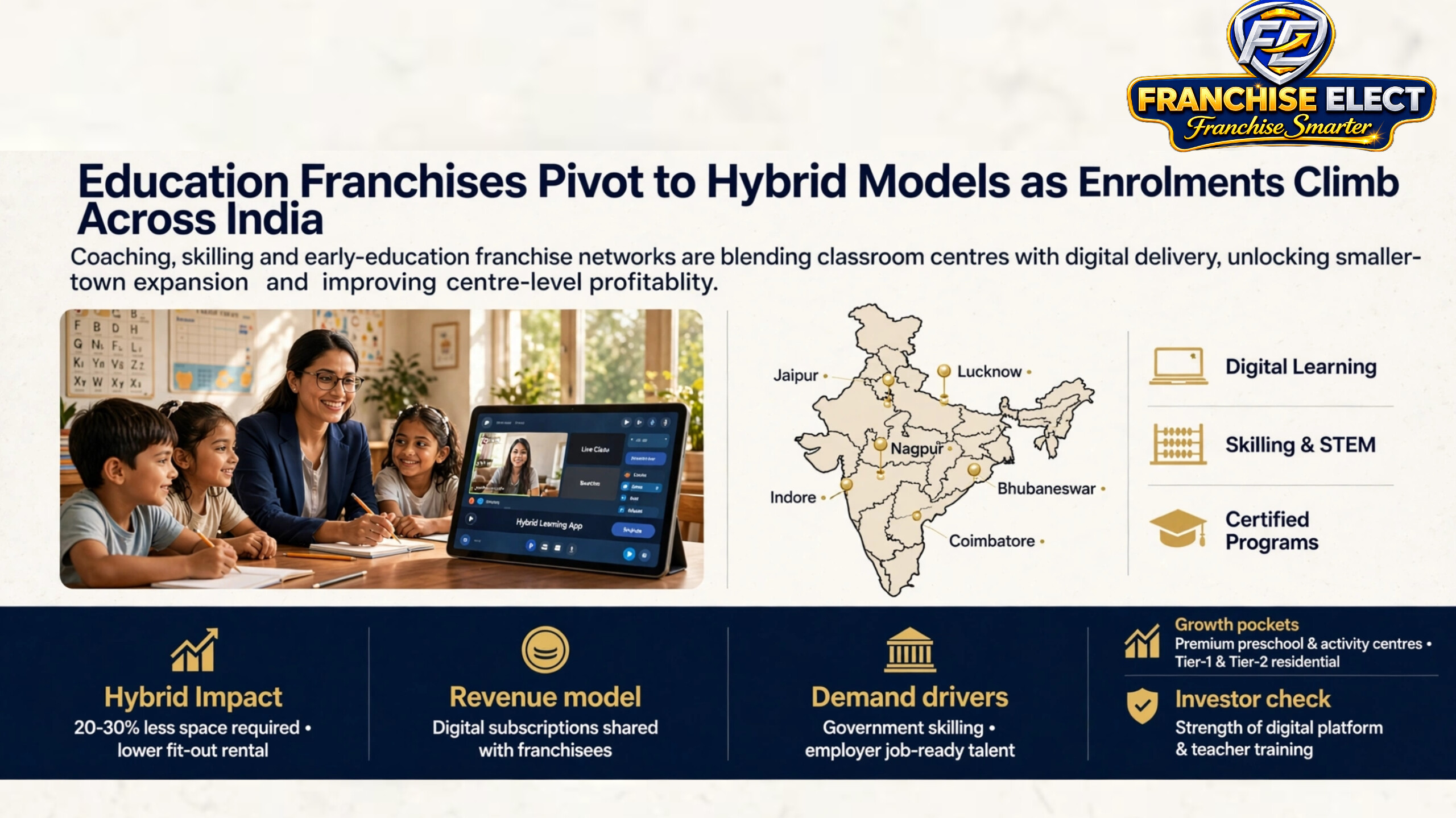 Education franchises pivot to hybrid models as enrolments climb across India