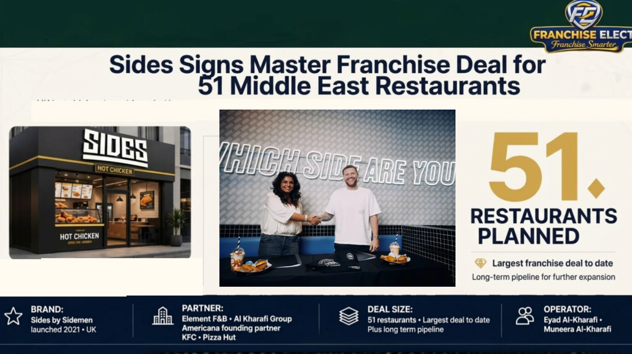 Sides signs master franchise deal for 51 Middle East restaurants