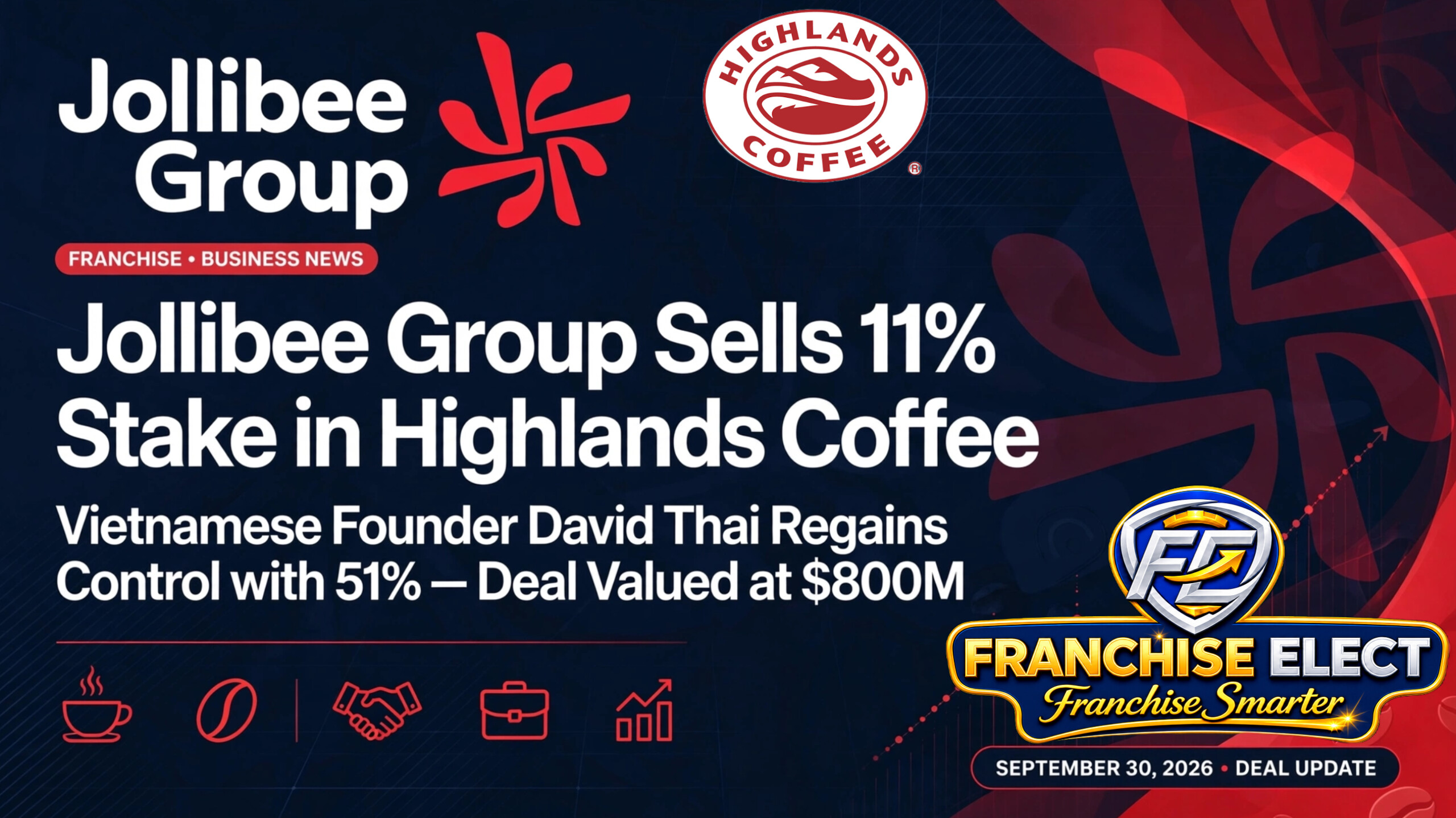 Jollibee Group sells 11% stake in Highlands Coffee, Vietnamese founder David Thai regains 51% control in $800M deal